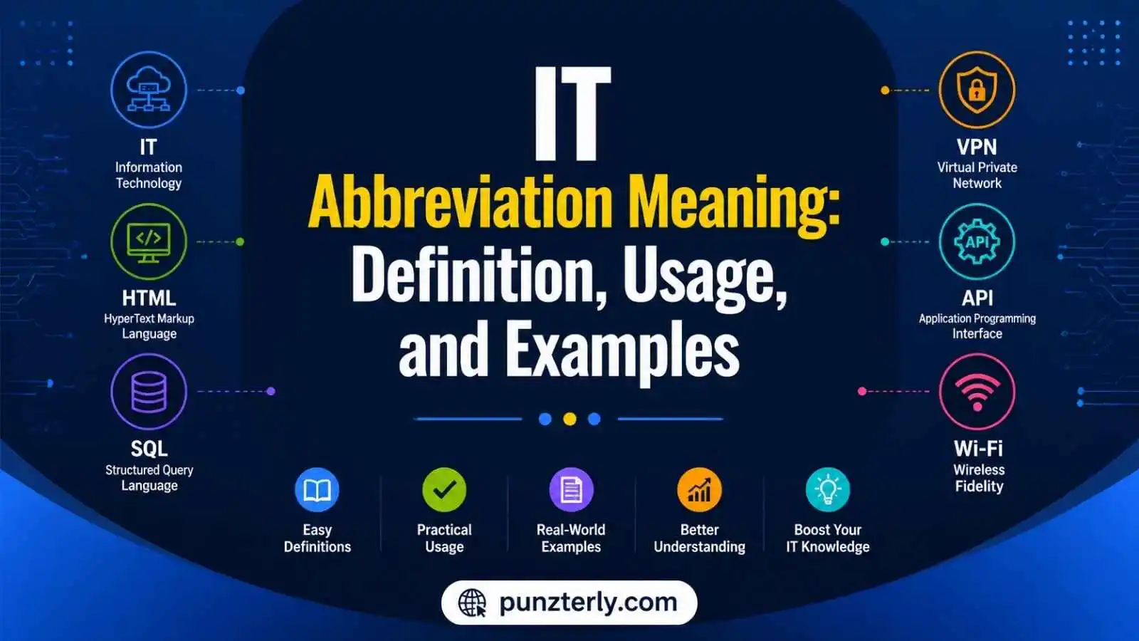 IT Abbreviation Meaning